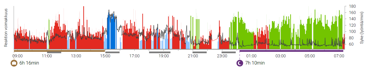 Firstbeat Hyvinvointianalyysi raportti Firstbeat Hyvinvointianalyysi raportti