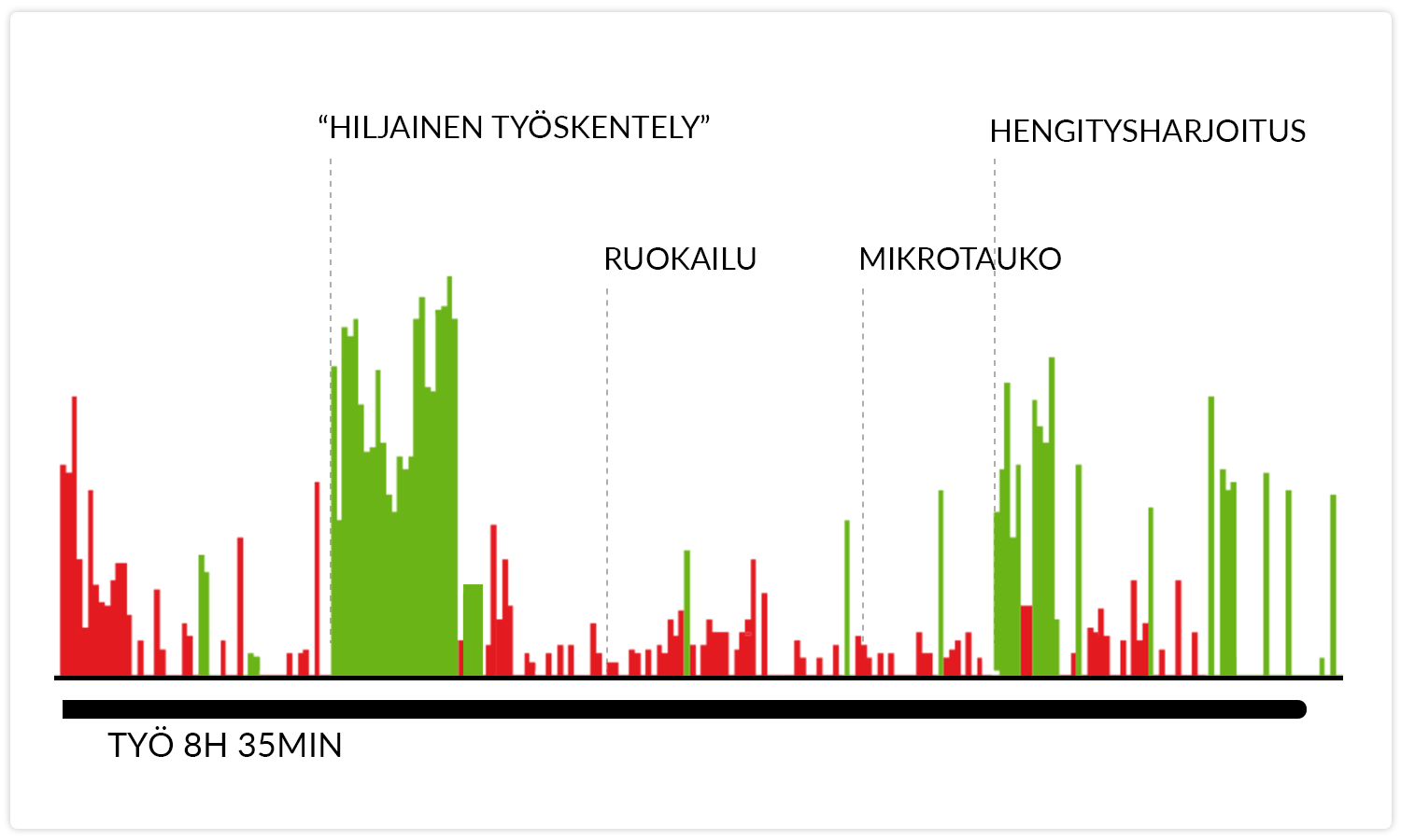 Enemmän palautumista, vähemmän stressiä