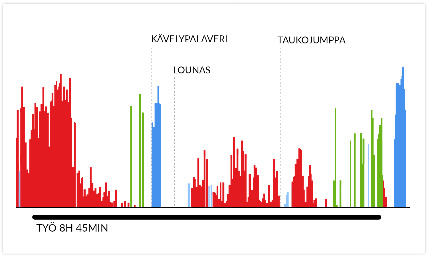 Enemmän aktiivisuutta – vähemmän istumisen terveyshaittoja-1