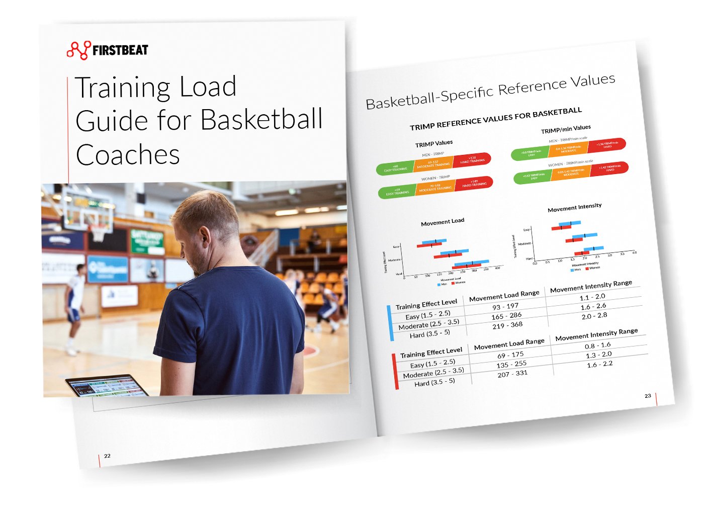 Firstbeat Life Training Load Guide for Basketball Coaches header image copy