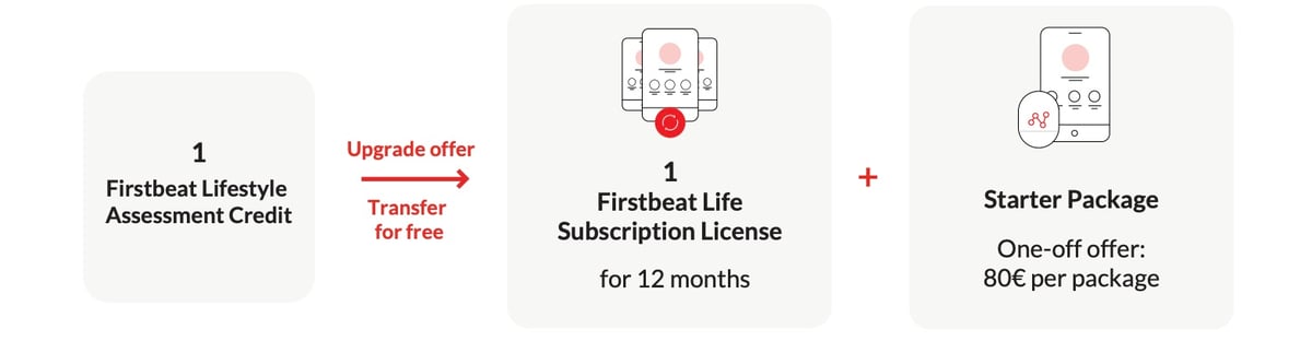 Firstbeat Life exchange offer in practice