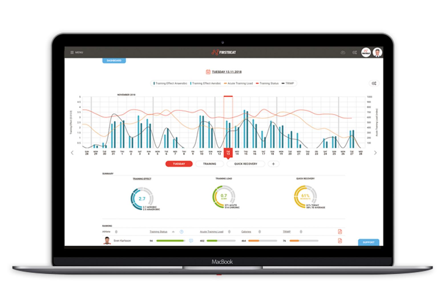 Firstbeat Sports | Performance Management