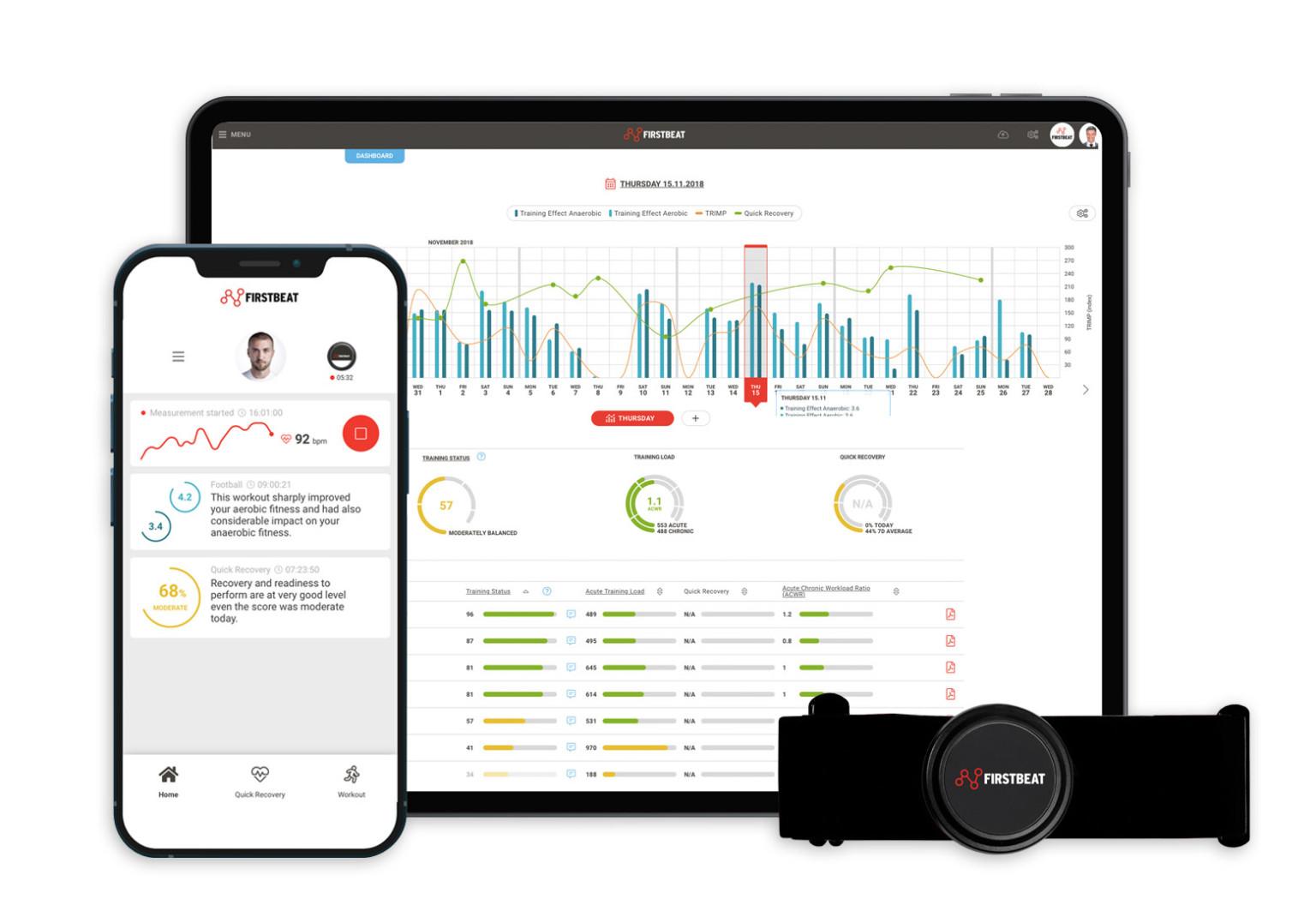 Firstbeat-Sports-Tablet-Mobile-Sensor-Combo-Flattened-1536x1063