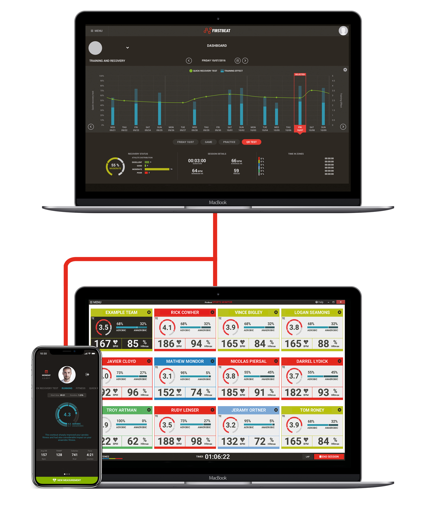 Firstbeat Sports System