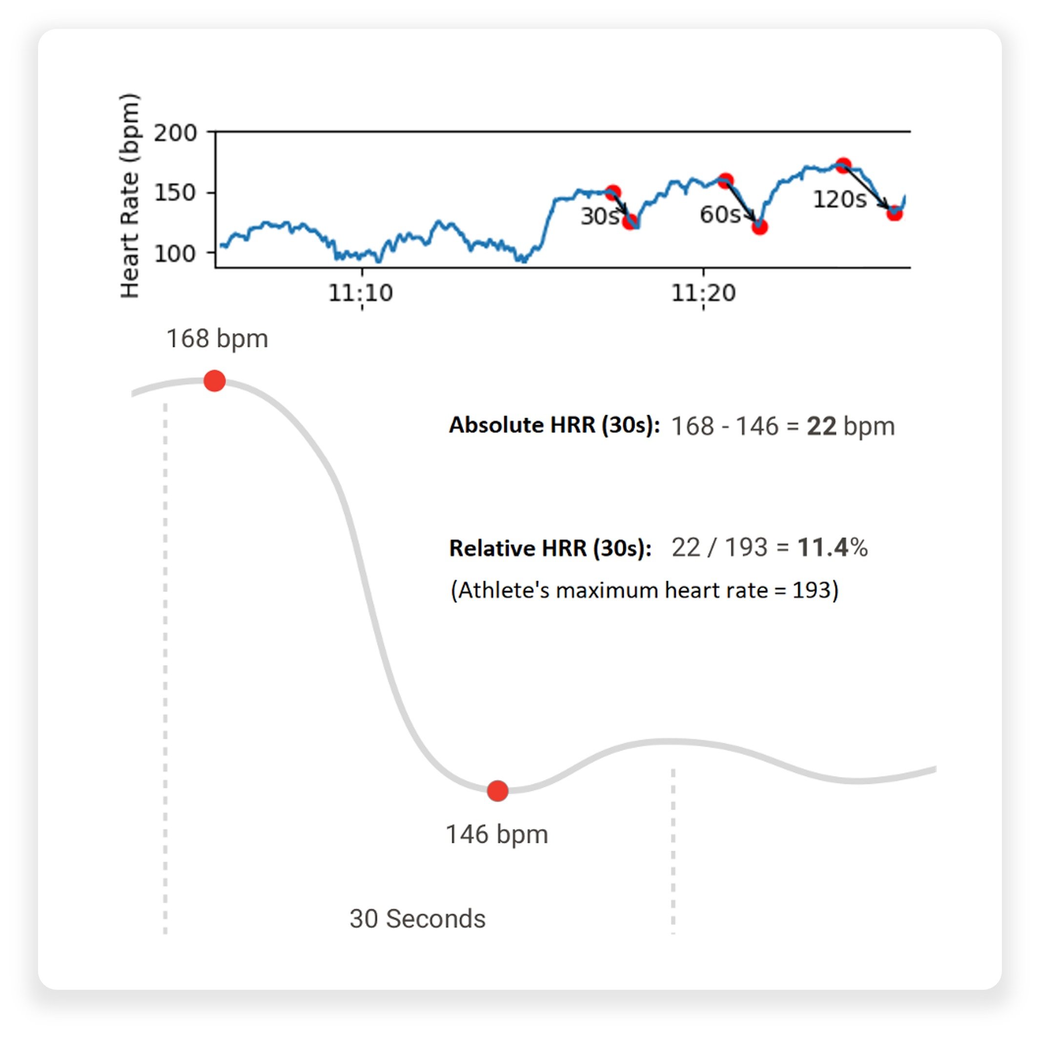 Heart Rate Recovery Features