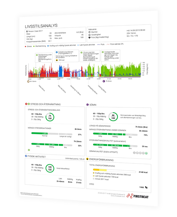 Livsstilsanalys rapport