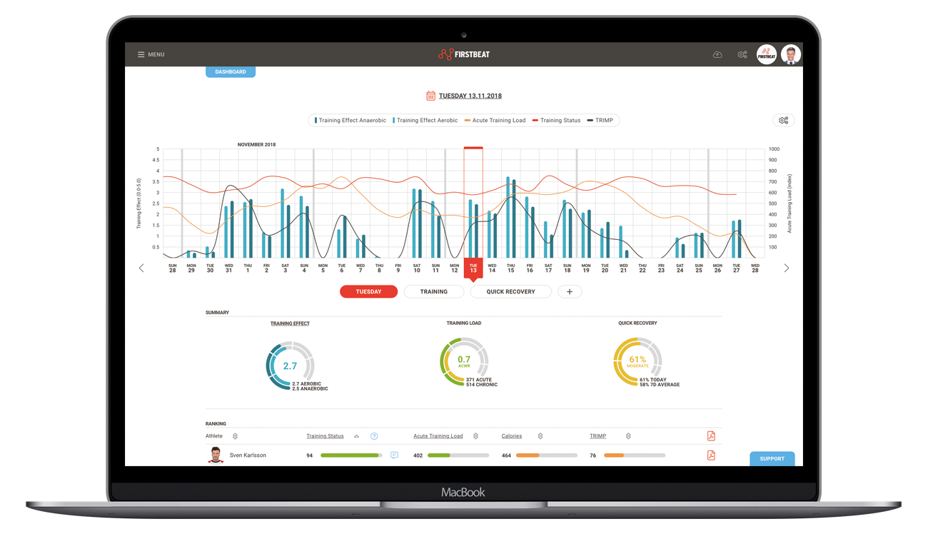 Firstbeat Sports Dashboard