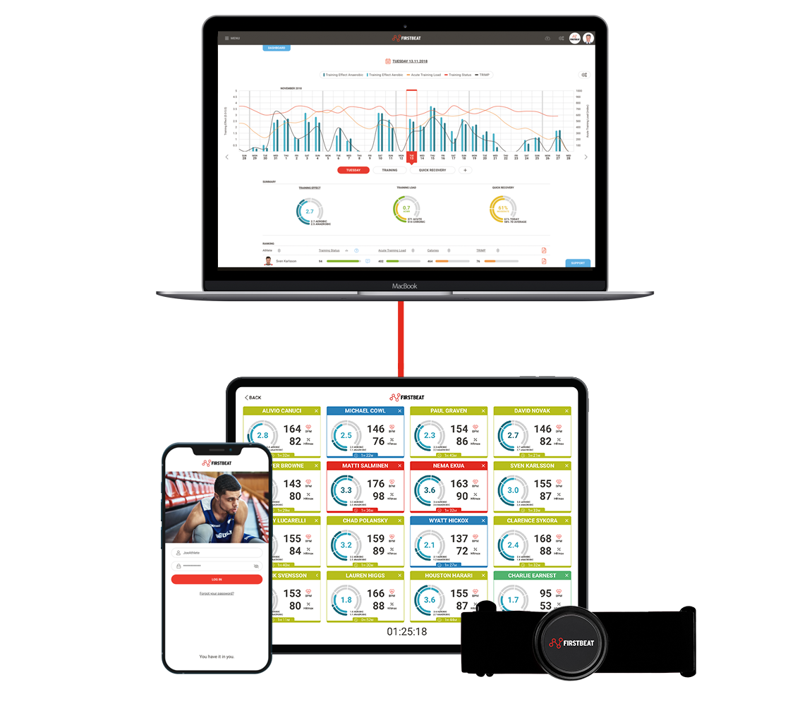 Firstbeat Sports | Athlete Monitoring and Management System