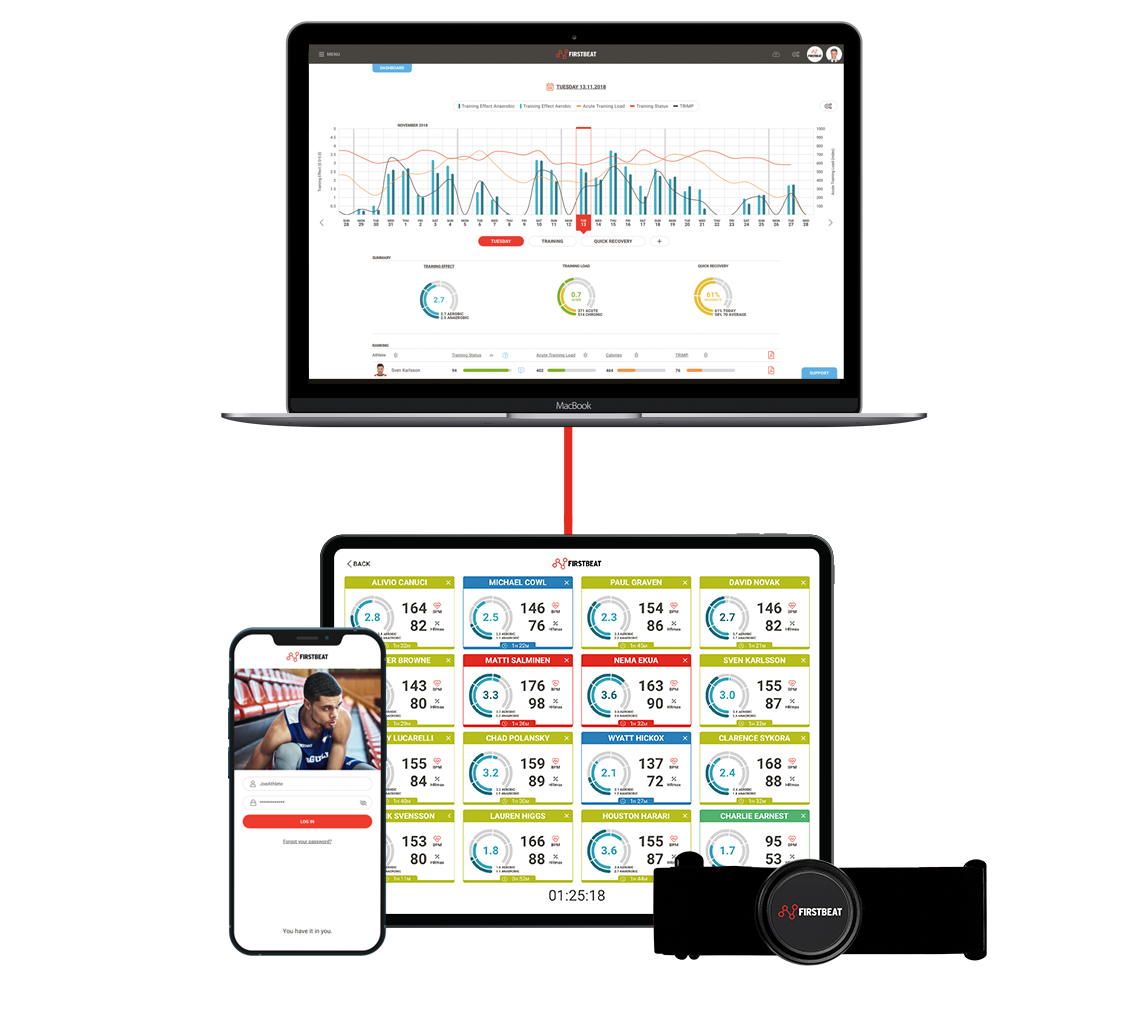 Firstbeat Sports | Team Monitoring and Management System