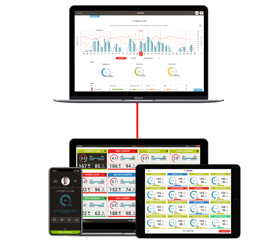 Firstbeat Sports System Dashboard and Monitoring