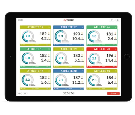 Firstbeat Sports | Movement Load und Movement Intensity