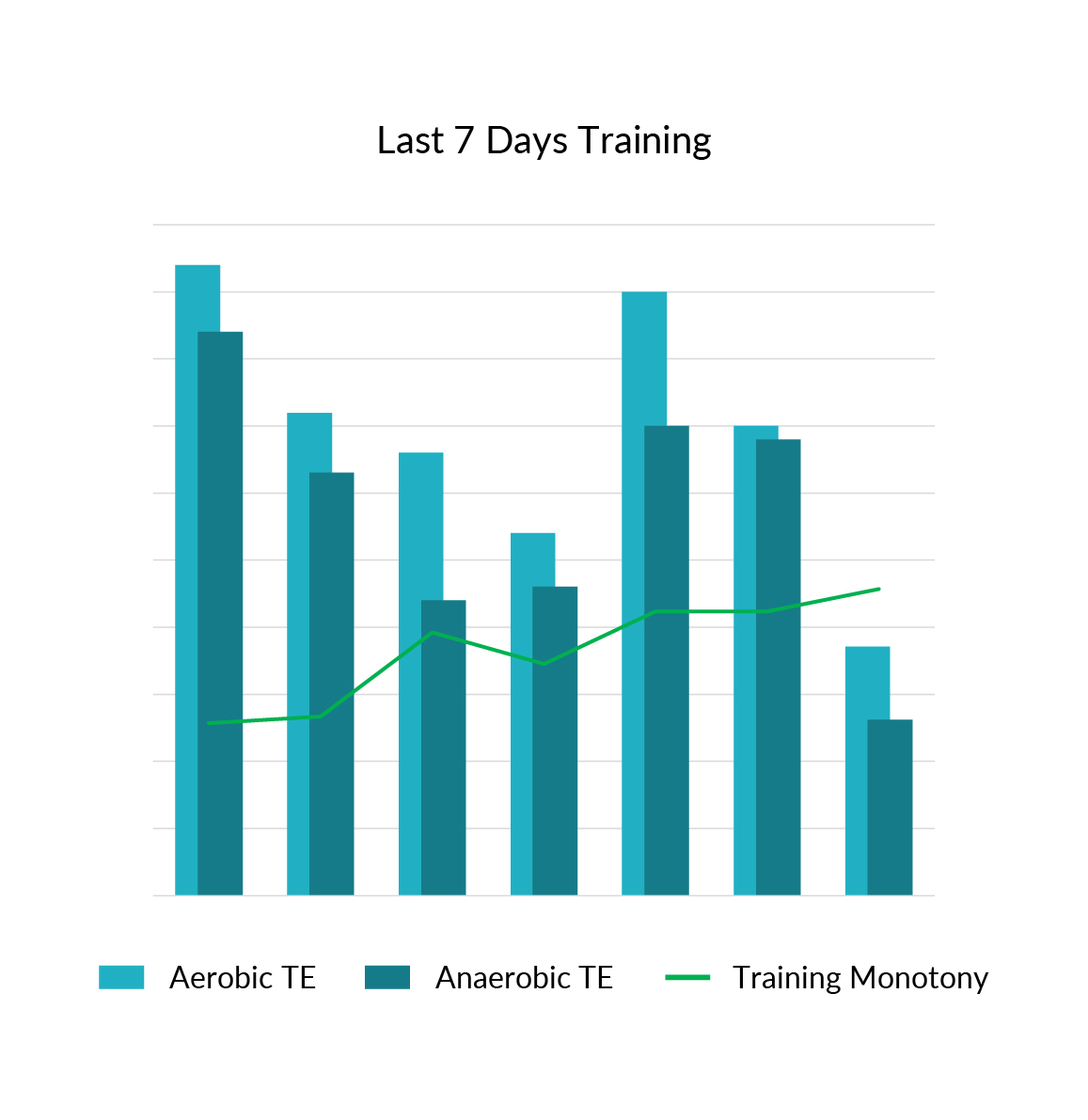 Firstbeat Sports | Training Effect Reports