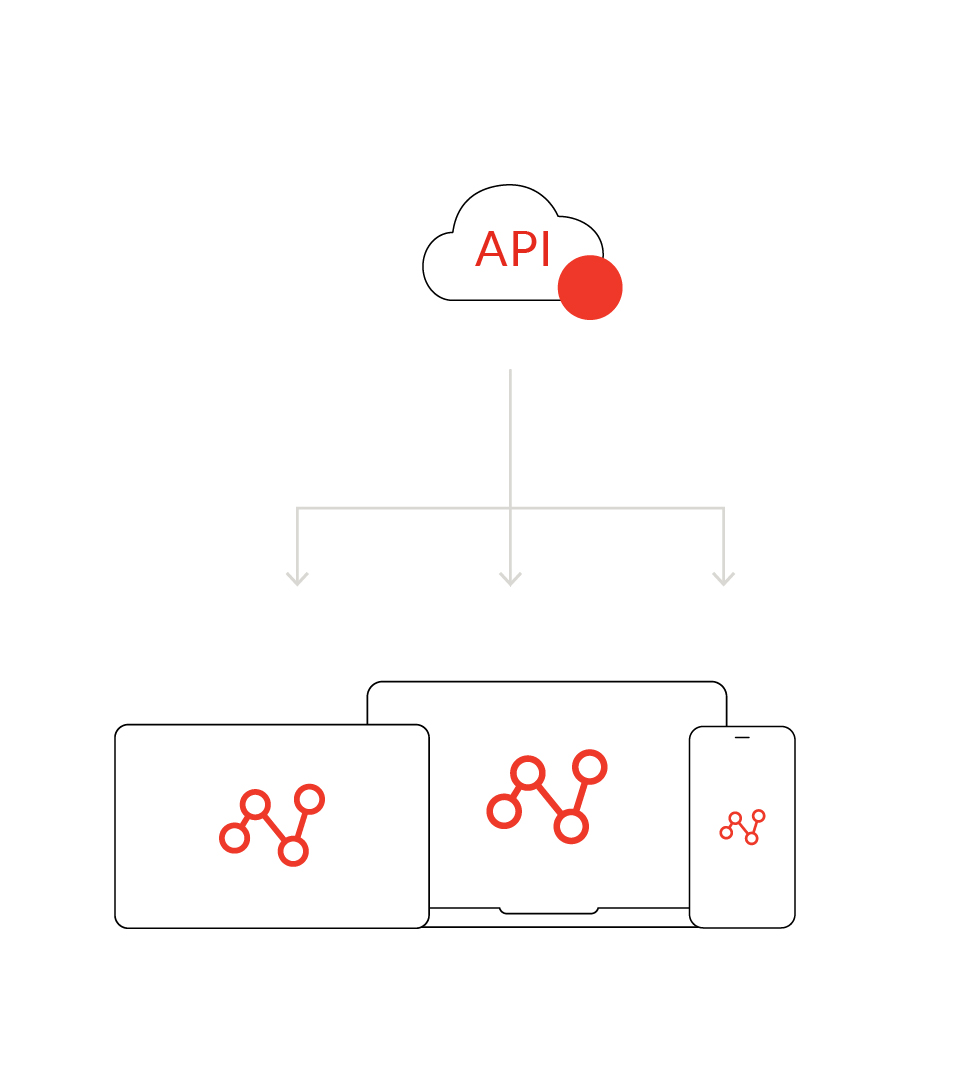 Sports API, Sports API