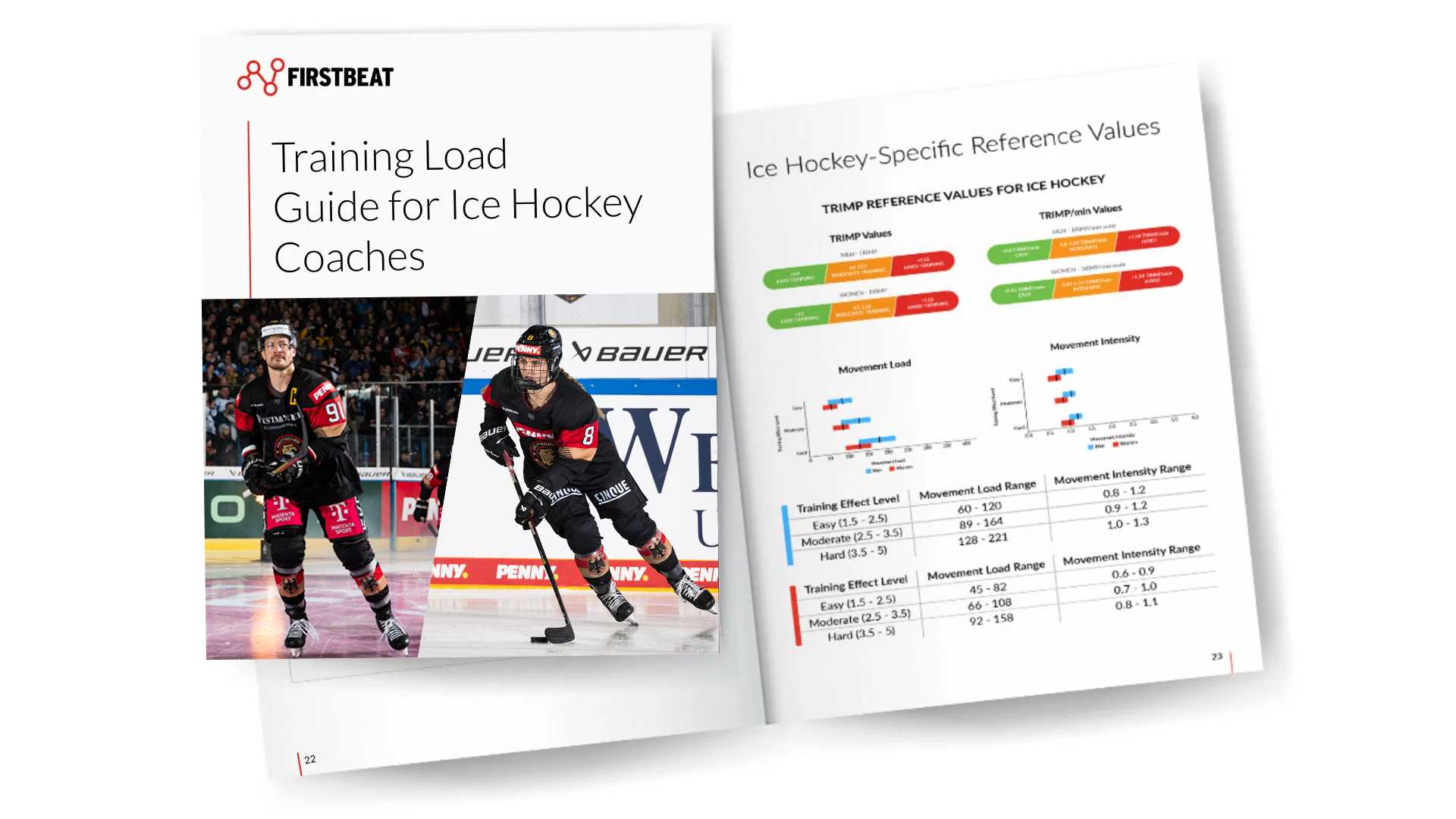 Training load guide for ice hockey cover - updated Training load guide for ice hockey cover - updated