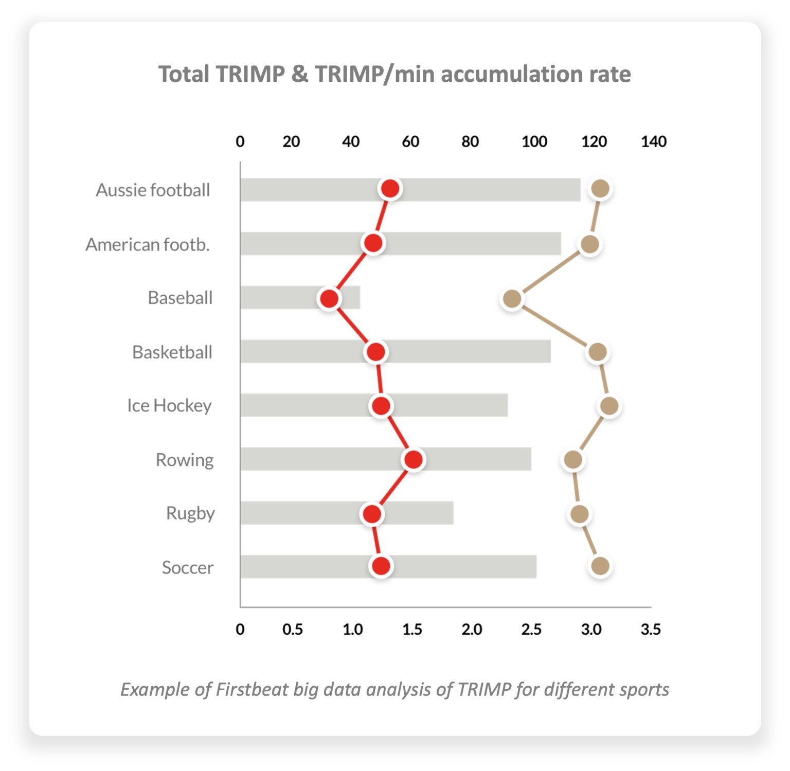Trimp-and-trimpmin-accumulation-rate-1536x1499