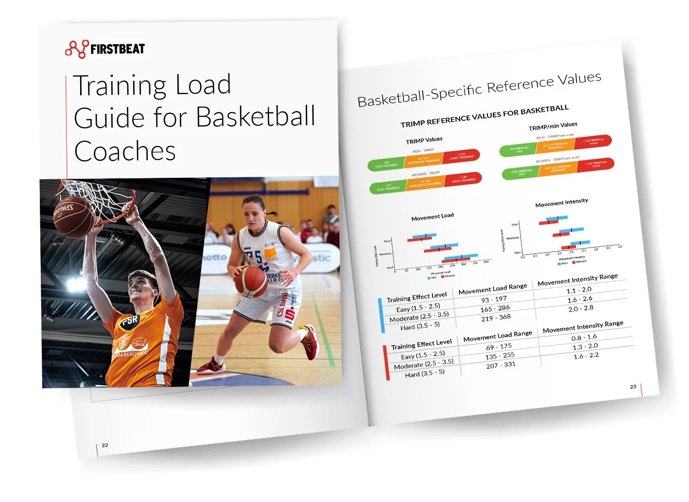 Women and men cover Firstbeat Life Training Load Guide for Basketball Coaches header image