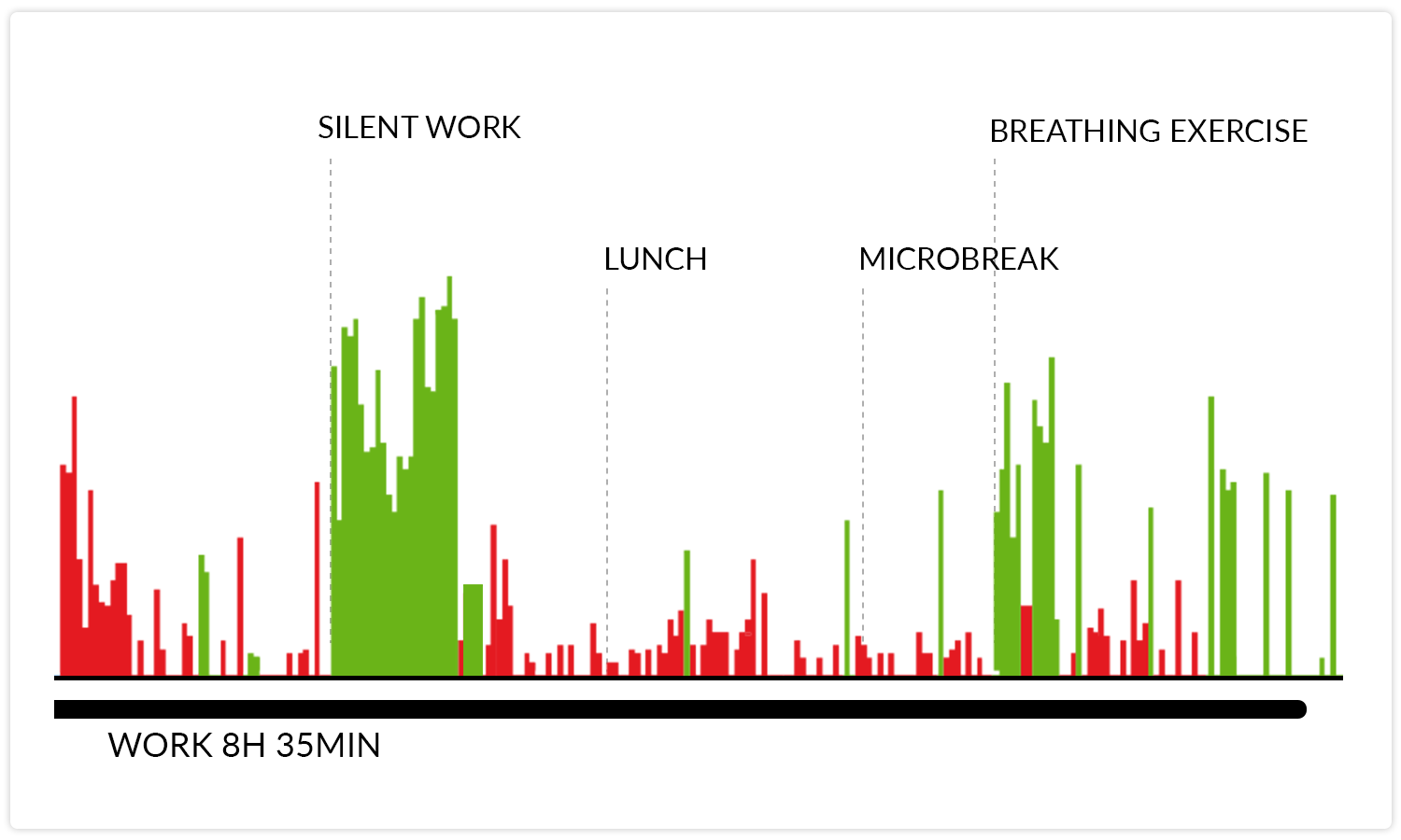 more-recovery-less-stress