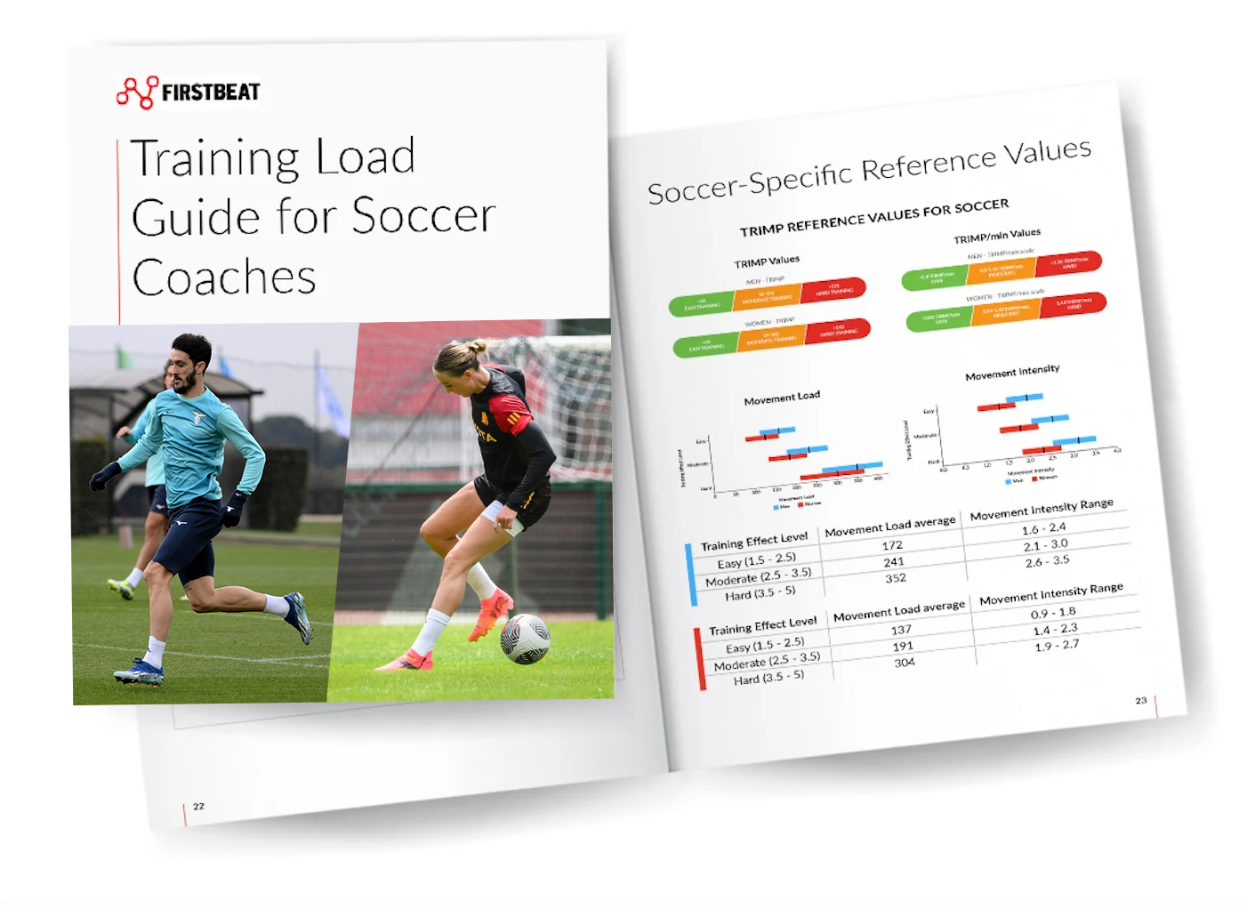 women and men cover Firstbeat Life Training Load Guide for Soccer Coaches header image